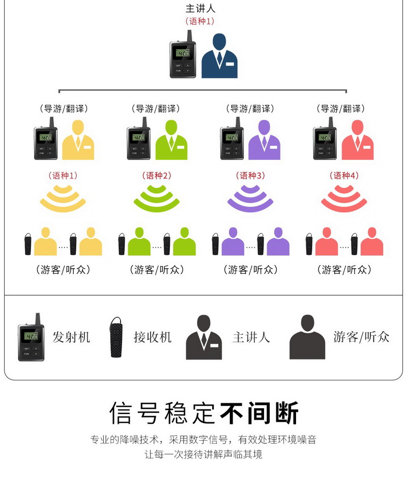 讲解器